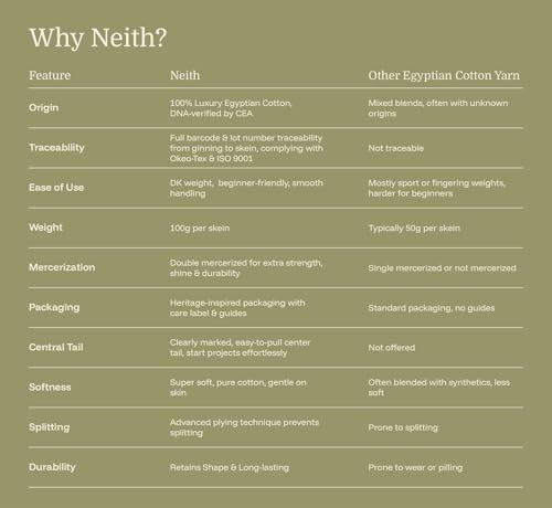 Neith Undyed – 100% Egyptian Cotton DNA Verified, DK Weight, Double-Mercerized Crochet & Knitting Yarn Skein – 100g / 3.5 oz by Nile Yarn - color: Undyed