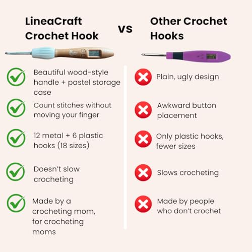 LineaCraft Counting Crochet Hook Set with Light & Counter – 18 Sizes Interchangeable Hooks Kit for Beginners, Light up, Digital Stitch & Row Counter, Ergonomic for Arthritic Hands – Crochet Gift