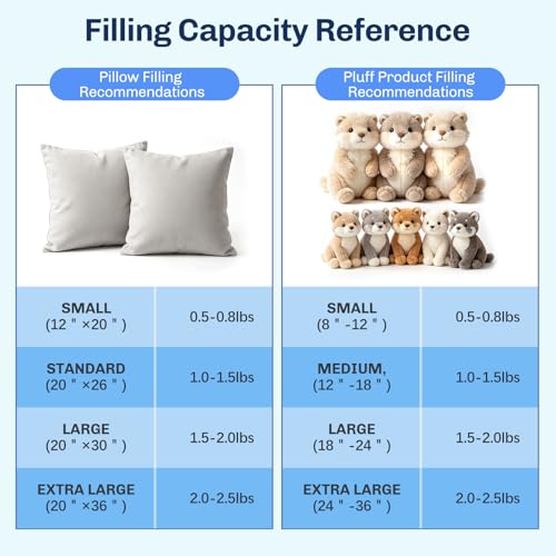 Bupete 3lb/49oz Polyfill Stuffing, (1.8oz~4.18lb) Pillow Stuffing | Pillow Filling Stuffing for Couch Pillows, Stuffing for Pillows, Fiber Filling Stuffing, Polyester Fiberfill Stuffing - color: White 48oz