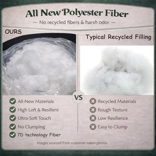 6 lb Polyfill Stuffing for Stuffed Animals, Pillows and Couch Cushions | Fluffy all-new PP cotton fiberfill for crochet crafts, cloud decor, plush toys, pillows and couch cushion refills. - color: 6lb PP Cotton Stuffing Clean White