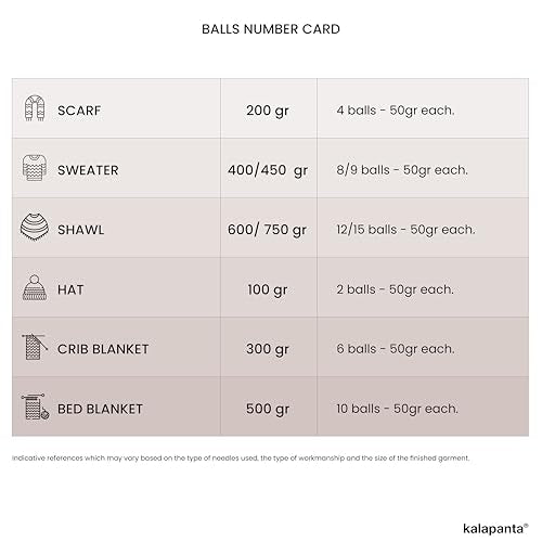 100% Merino Wool Yarn – Extrafine Super Soft Yarn for Knitting, Made in Italy by Lana Gatto, Super Soft Line, Gray 20741, 2-Pack (1.8 oz. / 137 yds Each) - color: Gray - 20741, size: 2