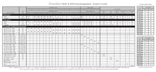 ChiaoGoo 7530-S Twist Small Lace Interchangeable Cables, 30-Inch, Red - size: 30 inch