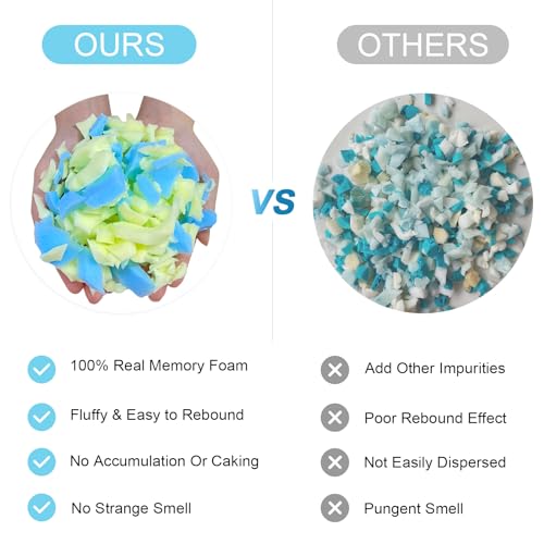 12LBS Bean Bag Filler – Shredded Memory Foam Refill | with Cooling Gel, Soft & High Resilience Foam Filling for Bean Bag Chair, Couch Cushion, Pillow, Dog Bed & DIY Crafts - color: Blue and Yellow, size: 12 LBS