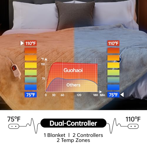 Guohaoi Heated Blanket, Soft Faux Rabbit Fur Electric Throw, 90"×100" | Electric Blanket with 10 Heating Levels 5 Setting Timer Auto Off, Cozy Warm Heating Blankets, Machine Washable, Brown - color: Beige, size: 90''*100''
