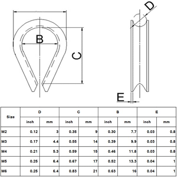 YAMASO 50pcs 5/32" M4 Stainless Steel Thimble for Diameter Wire Rope Cable Thimbles Rigging - style: M4(5/32")-50pcs