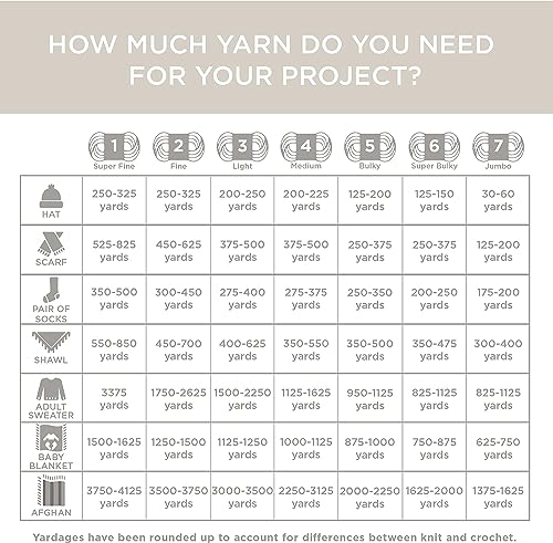 Lion Brand Yarn Wool-Ease Thick & Quick Yarn, Soft and Bulky Yarn for Knitting, Crocheting, and Crafting, 1 Skein, River Run | Super Bulky Wool Acrylic Blend Fiber for Soft Hats, Sweaters, Chunky Blankets, Yarn for Crochet, Knitting, Crafts, Weaving - col