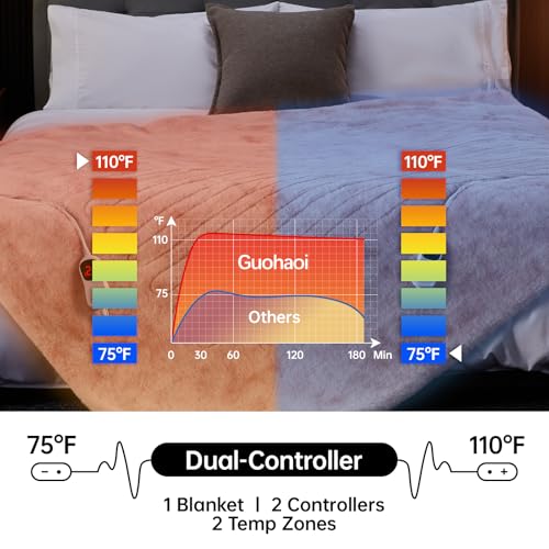 Guohaoi Heated Blanket, Soft Faux Rabbit Fur Electric Throw, 84"×90" | Electric Blanket with 10 Heating Levels 5 Setting Timer Auto Off, Cozy Warm Heating Blankets, Machine Washable, Pink - color: Pink, size: 84''*90''