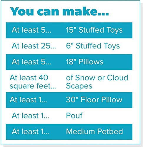 Poly-Fil Fairfield Original Premium Polyester Fiber Fill Soft Pillow Stuffing, Stuffing for Stuffed Animals, Toys, Cloud Decorations, 20 lbs and 5 lbs Boxes