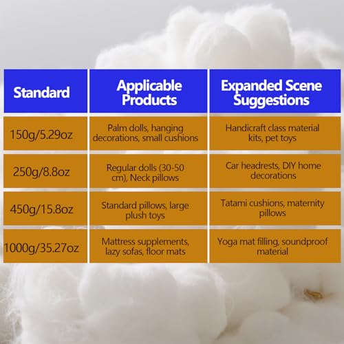 1kg/35.27oz Polyfill Stuffing for Stuffed Animals,Toys, Cloud Decorations | Hypoallergenic Soft Pillow Filling Stuffing, High Resilience Fill Fiber, Machine Washable, Natural White - size: 1000g/35.27oz