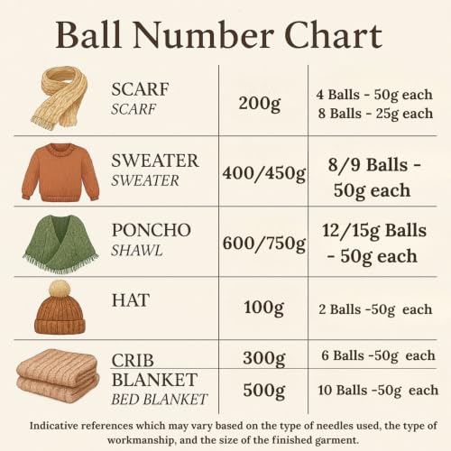 Premium Merino Yarn 4Ply Wool, Superwash Baby Merino - 100% Pure Extra Fine Merino Knitting Crochet Wools 50G Ball - color: Chocolate (07), size: 1 Unit