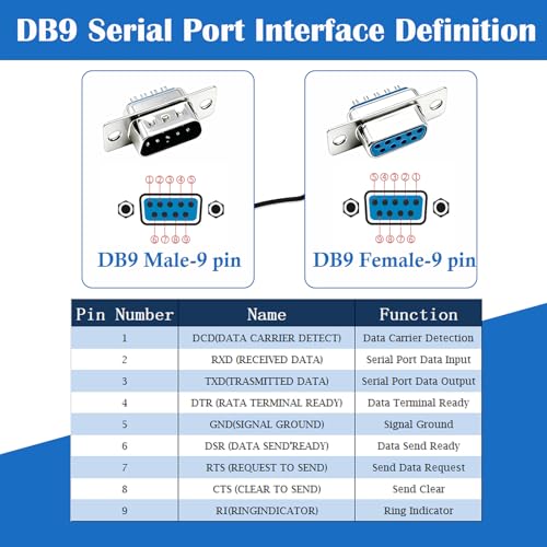 18Pack DB9 Connector Adapter Kit, 9 Pin D-SUB Male/Female Solder Cup Connectors, Tin Plated Housing, Lightweight Gray Plastic Hoods, Individually Bagged