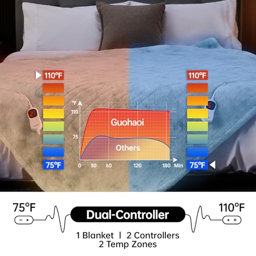 Guohaoi Heated Blanket, Soft Faux Rabbit Fur Electric Throw, 90"×100" | Electric Blanket with 10 Heating Levels 5 Sitting Timer Auto Off, Cozy Warm Heating Blankets, Machine Washable, Blue - color: Blue, size: 90''*100''
