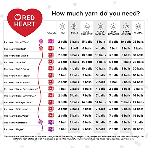 Red Heart Super Saver Yarn for Crocheting & Knitting, Bonbon Print, 3-Pack - color: Bonbon Print, size: 3-Pack