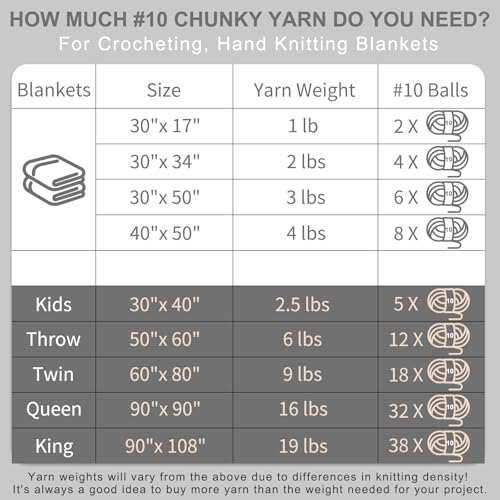 Cozyful Chunky Yarn for Hand Knitting - #10 Chunky Chenille Blanket Yarn, Jumbo Big Thick Chunky Yarns for Crocheting, Tie Dye Bulky Knit Yarns, 8 Skein (20 yds 8 oz Each Skein), Navy & Multi Blue - color: Navy & Multi Blue