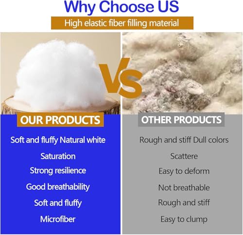 3kg/105.82oz Polyfill Stuffing for Stuffed Animals,Toys, Cloud Decorations | Hypoallergenic Soft Pillow Filling Stuffing, High Resilience Fill Fiber, Machine Washable, Natural White - size: 3000g/105.82oz