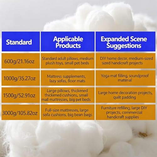600g/21.16oz Polyfill Stuffing for Stuffed Animals,Toys, Cloud Decorations | Hypoallergenic Soft Pillow Filling Stuffing, High Resilience Fill Fiber, Machine Washable, Natural White - size: 600g/21.16oz