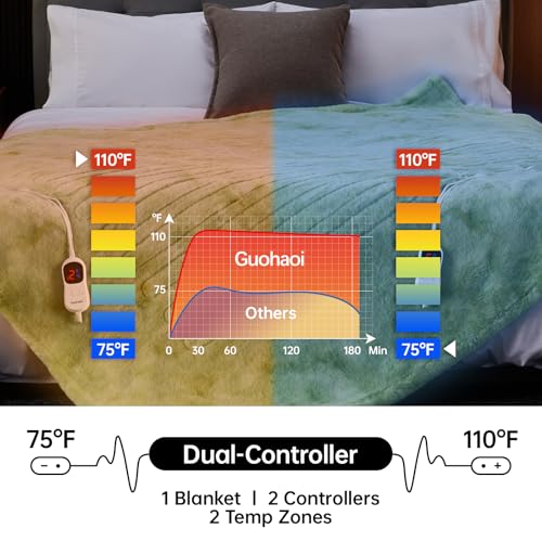 Guohaoi Heated Blanket, Soft Faux Rabbit Fur Electric Throw, 84"×90" | Electric Blanket with 10 Heating Levels 5 Setting Timer Auto Off, Cozy Warm Heating Blankets, Machine Washable, LightGreen - color: Light Green, size: 84''*90''
