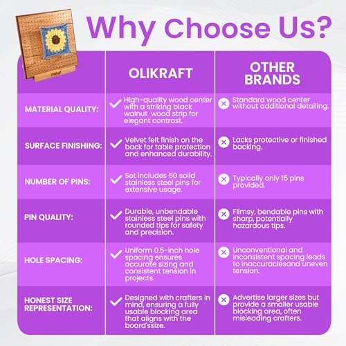 Olikraft 14-inch Crochet Blocking Board with 50 Pins and Wooden Yarn Swift - Durable Granny Square Blocking Board and Lightweight Yarn Swift for Effortless Crocheting and Knitting Projects