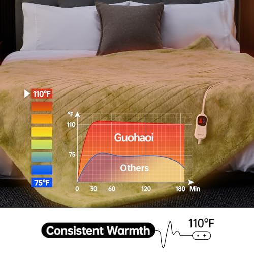Guohaoi Heated Blanket, Soft Faux Rabbit Fur Electric Throw, 62"×84" | Electric Blanket with 10 Heating Levels 5 Setting Timer Auto Off, Cozy Warm Heating Blankets, Machine Washable, LightGreen - color: Light Green, size: 62''*84''
