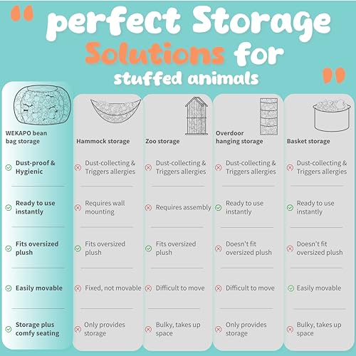 WEKAPO Stuffed Animal Storage Bean Bag Chair Cover for Kids | Stuffable Zipper Beanbag for Organizing Children Plush Toys Large Premium Cotton Canvas (AquaDot, XX-Large) - color: Aquadot, size: XX-Large