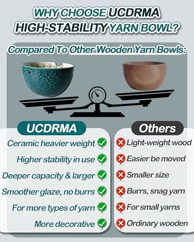 UCDRMA Crochet Yarn Bowl for Knitting, Ceramic Yarn Holder Crocheting Bowl with 3D Relief Pattern, 6in Large Crochet Holder Bowls for Yarn of All Types, Great Decorative Knitting Crochet Supplies - color: Blue