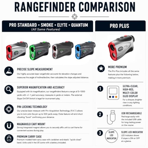 Callaway 300 Pro Golf Laser Rangefinder (with External Slope Switch) - color: Red