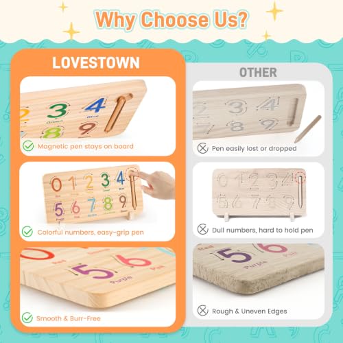LovesTown Montessori Finger Counting Math Manipulative, Number Blocks Toys | Double-sided Board with Pen Sot, Stylus Stays Secure. Math Toy for Kindergarten, Homeschool, and Fine Motor Practice