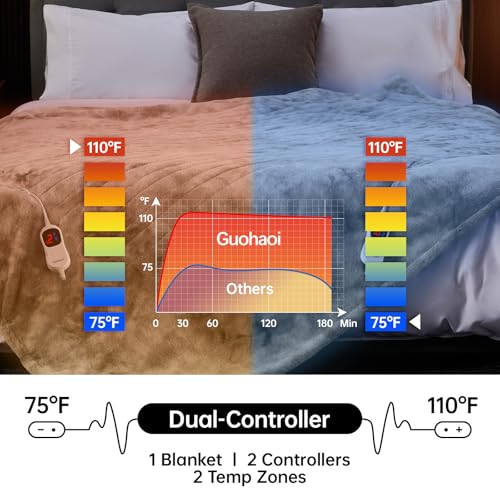 Guohaoi Heated Blanket, Soft Faux Rabbit Fur Electric Throw, 84"×90" | Electric Blanket with 10 Heating Levels 5 Setting Timer Auto Off, Cozy Warm Heating Blankets, Machine Washable, Lightgrey - color: Light Grey, size: 84''*90''